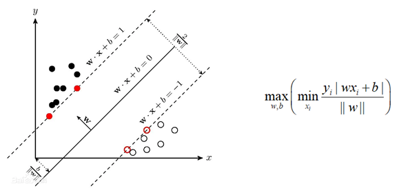 【机器学习基础】——另一个视角解释SVM