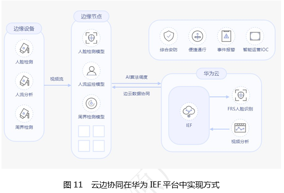 云计算与边缘计算协同 九大应用场景