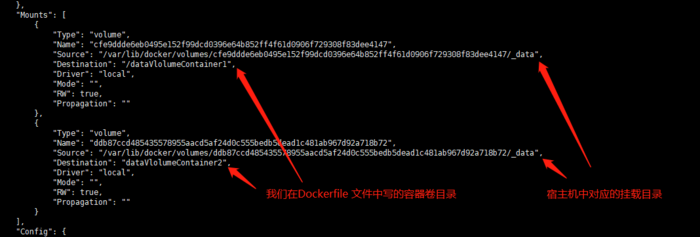 Docker 容器数据卷(挂载)