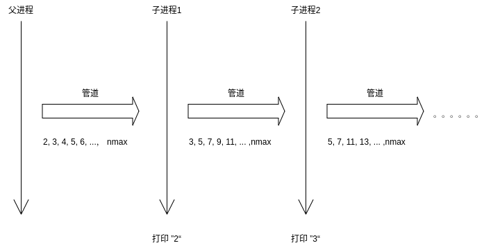 prime-number-pipe