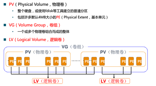 Linux归档压缩、分区管理与LVM管理