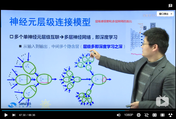 【深度学习大讲堂】首期第一讲：人工智能的ABCDE 第一部分：从人工智能和计算机视觉说起