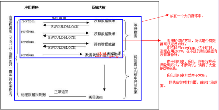 Nginx为什么比Apache Httpd高效