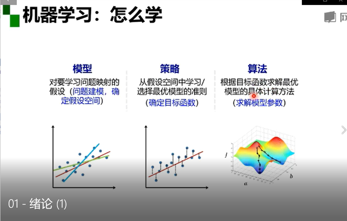 [软件工程]——深度学习绪论及概述