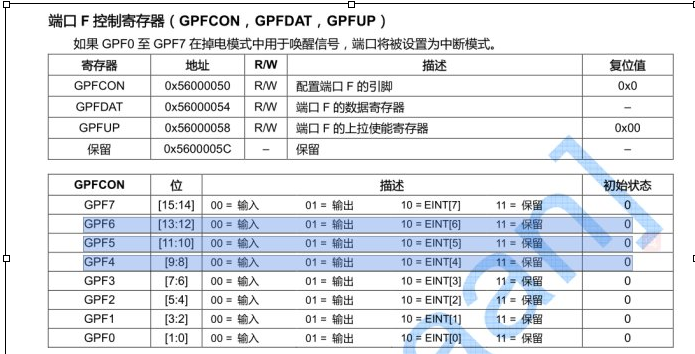 008_Linux驱动之_IO口的配置