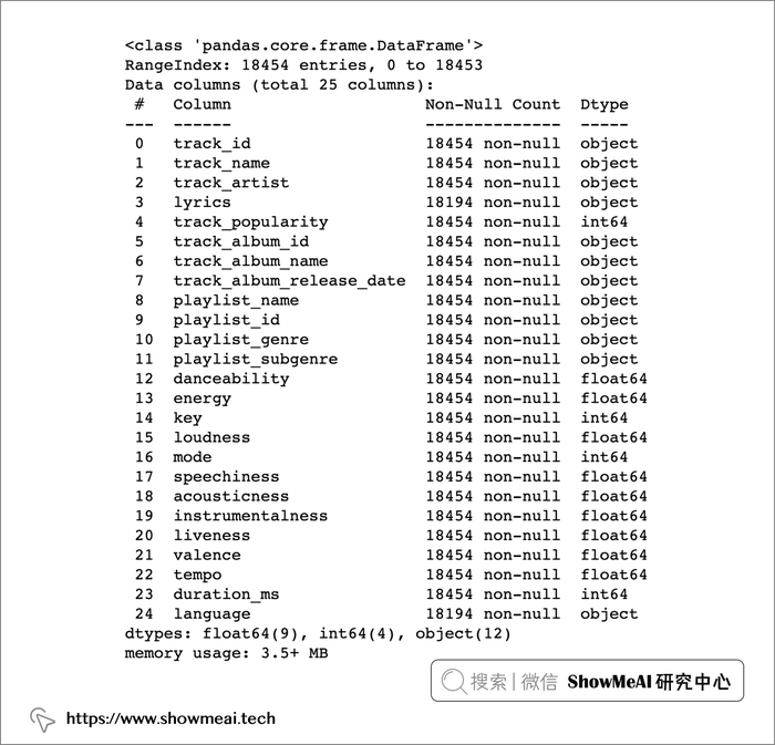 AI 音辨世界：艺术小白的我，靠这个AI模型，速识音乐流派选择音乐 ⛵