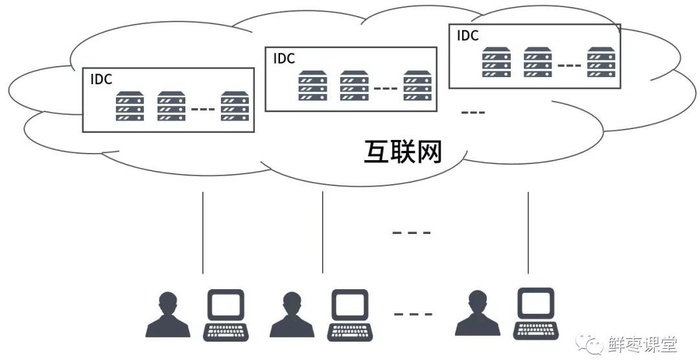 一文解读云计算 (转)