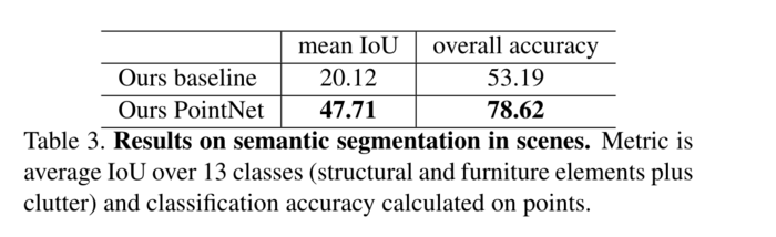 PointNet: Deep Learning on Point Sets for 3D Classification and Segmentation