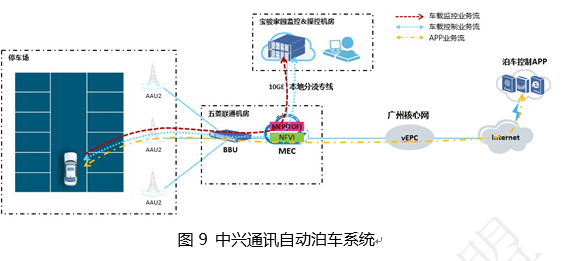 云计算与边缘计算协同 九大应用场景