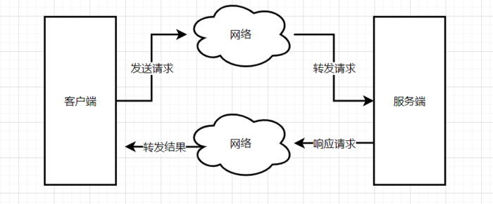 【Redis技术专区】「优化案例」谈谈使用Redis慢查询日志以及Redis慢查询分析指南