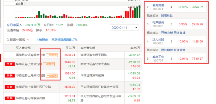 财经数据（1）-开盘啦营业部标签及龙虎榜数据爬虫