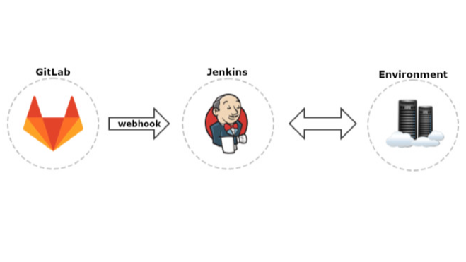 万字干货! 使用docker部署jenkins和gitlab