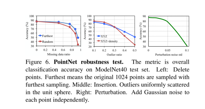 PointNet: Deep Learning on Point Sets for 3D Classification and Segmentation