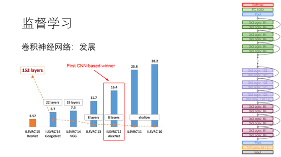 深度学习小组介绍PPT - kexinxin