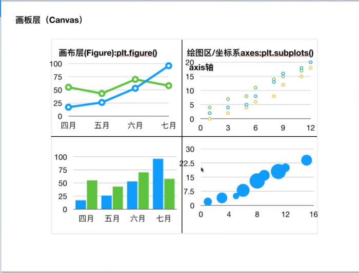 【机器学习】利用 Python 进行数据分析的 Windows 环境配置（Jupyter，Matplotlib，Pandas）