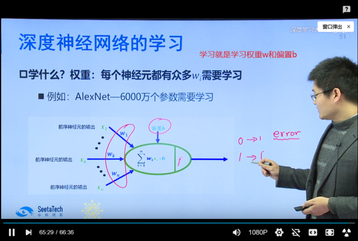 【深度学习大讲堂】首期第一讲：人工智能的ABCDE 第一部分：从人工智能和计算机视觉说起