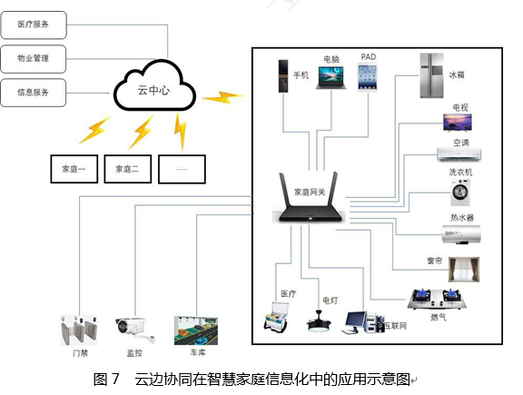 云计算与边缘计算协同 九大应用场景