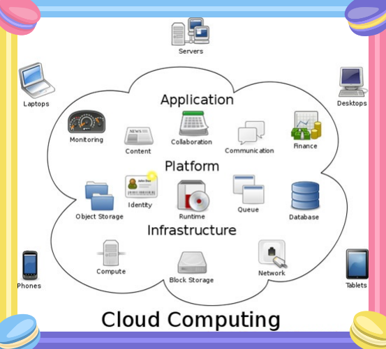 【openstack N版】——走进云计算