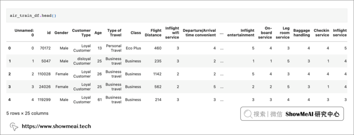 『航班乘客满意度』场景数据分析建模与业务归因解释 ⛵