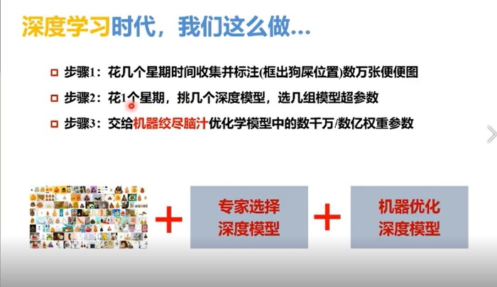 [软件工程]——深度学习绪论及概述