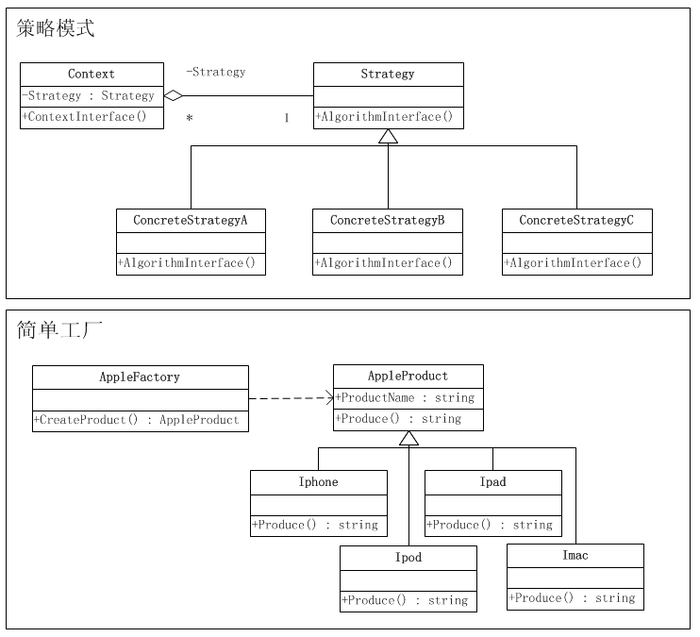 设计模式之——策略模式