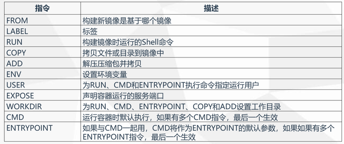 九、dockerfile制作docker 镜像