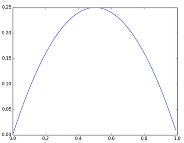 [转] 深入理解Batch Normalization批标准化                【深度学习】深入理解Batch Normalization批标准化