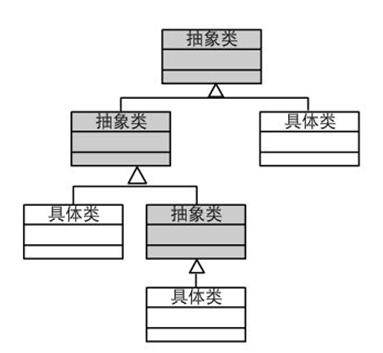 【大话设计模式】面向对象基础之山寨AS版(二)