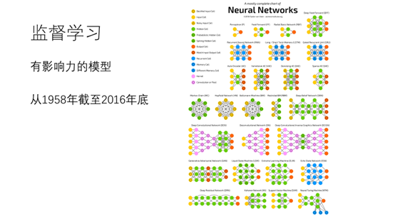 深度学习小组介绍PPT - kexinxin