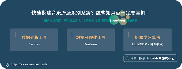 AI 音辨世界：艺术小白的我，靠这个AI模型，速识音乐流派选择音乐 ⛵