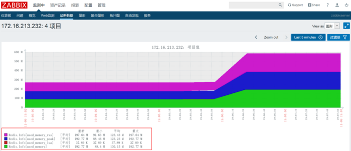 Zabbix 监控PHP-FTPM、Tomcat、Redis应用