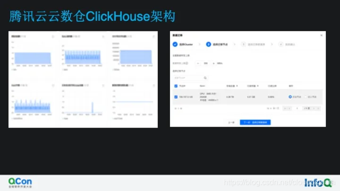 看云上 ClickHouse 如何做计算存储分离