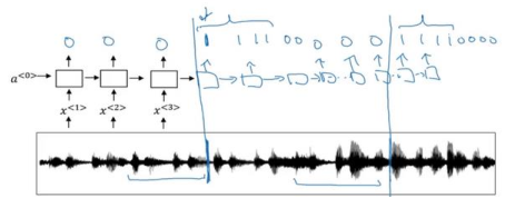 吴恩达《深度学习》第五门课（3）序列模型和注意力机制