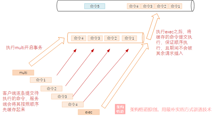 探讨下如何更好的使用缓存 —— Redis缓存的特殊用法以及与本地缓存一起构建多级缓存的实现