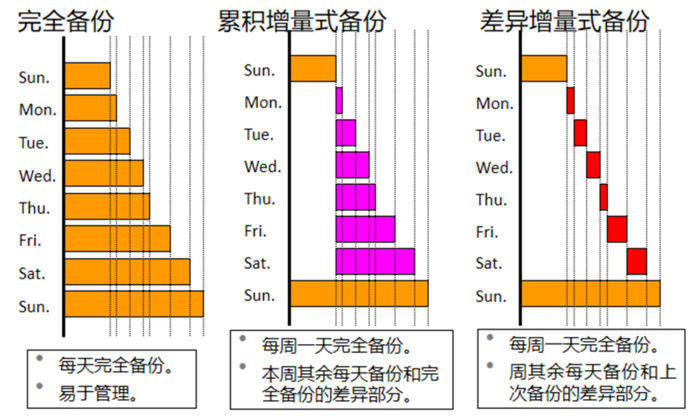 云计算灾备原理与预防恢复方案