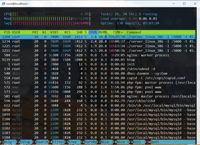 top与htop字段解释-linux资源监控