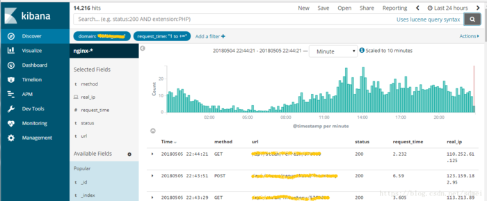 ELK收集监控nginx请求日志 elastalert 报警