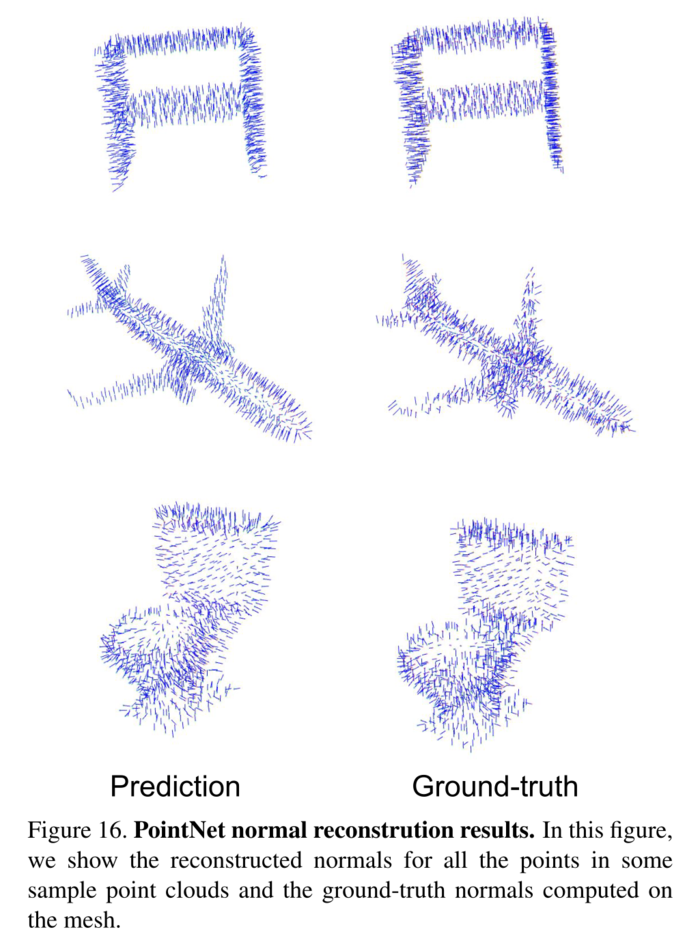 PointNet: Deep Learning on Point Sets for 3D Classification and Segmentation