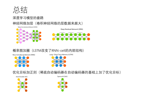 深度学习小组介绍PPT - kexinxin