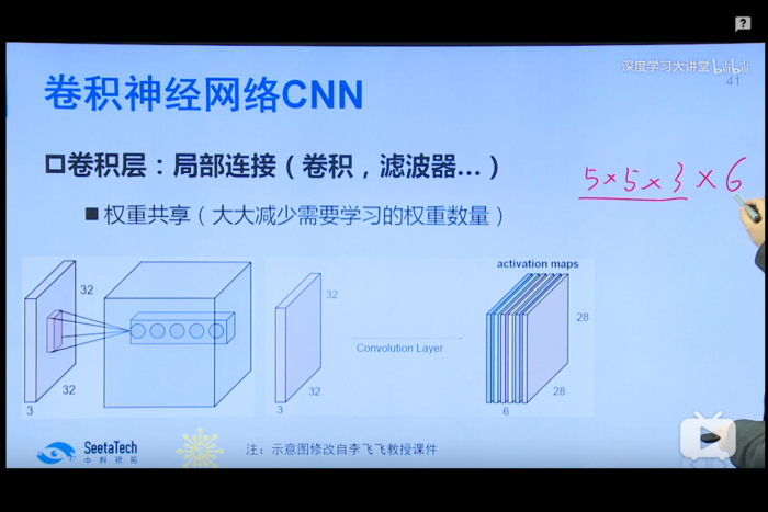 【深度学习大讲堂】首期第一讲：人工智能的ABCDE 第一部分：从人工智能和计算机视觉说起