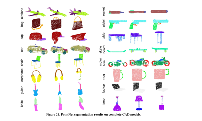 PointNet: Deep Learning on Point Sets for 3D Classification and Segmentation