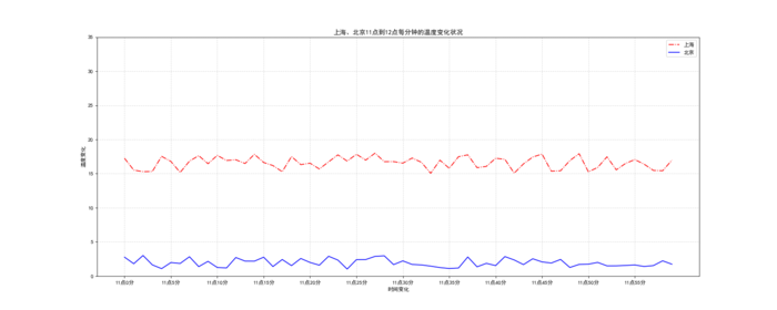 【机器学习】利用 Python 进行数据分析的 Windows 环境配置（Jupyter，Matplotlib，Pandas）