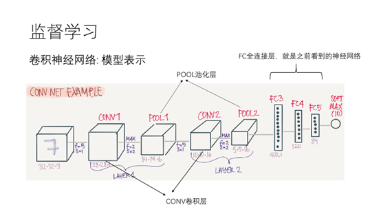 深度学习小组介绍PPT - kexinxin