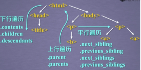 【Python爬虫学习（1）】BeautifulSoup库的使用