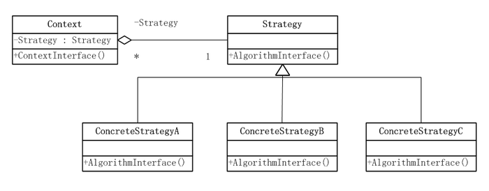 设计模式之——策略模式