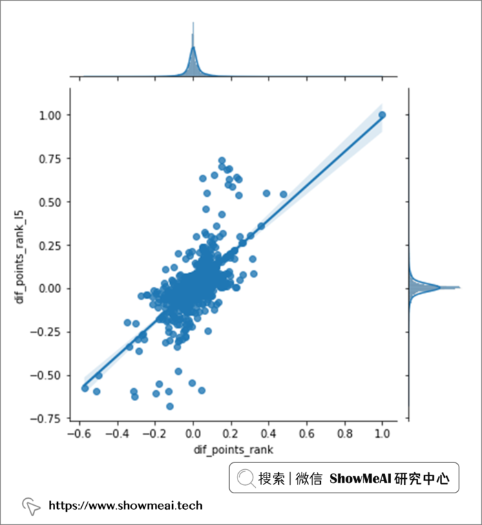 就离谱！使用机器学习预测2022世界杯：小组赛挺准，但冠亚季军都错了 ⛵