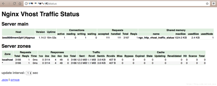 zabbix监控多个nginx vhost网站状态码