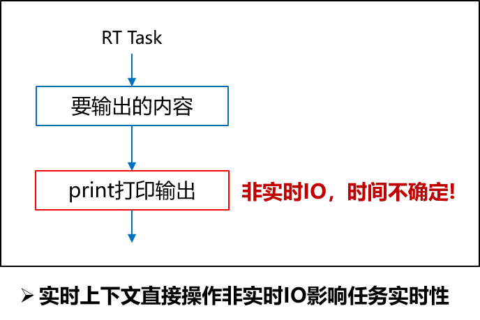 【原创】linux实时应用如何printf输出不影响实时性？