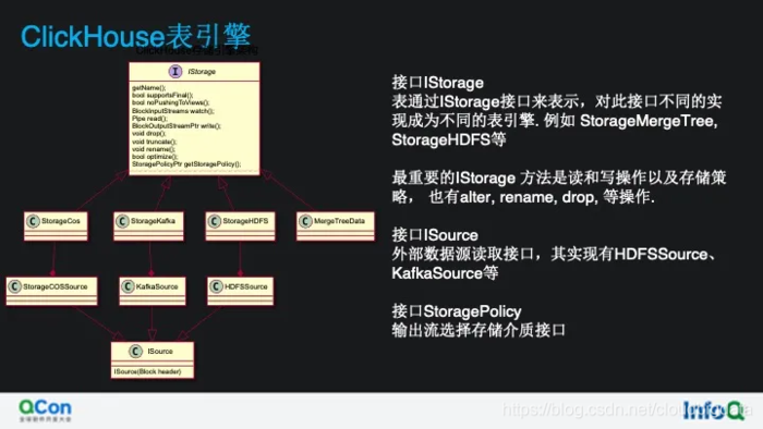 看云上 ClickHouse 如何做计算存储分离