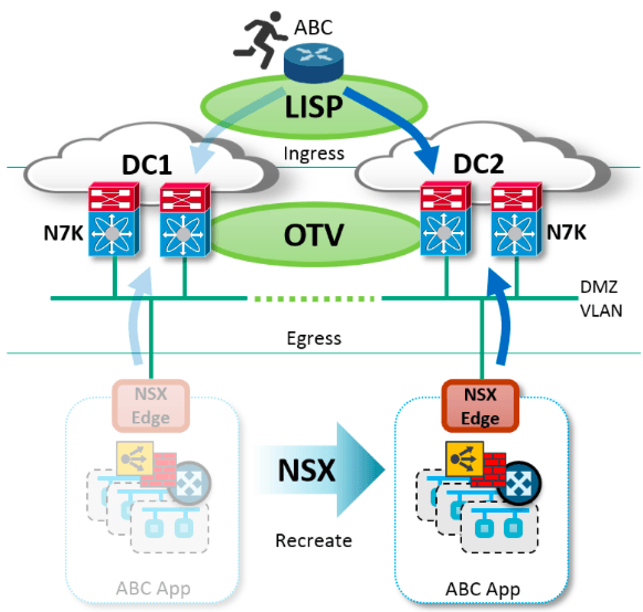 云计算和大数据时代网络技术揭秘（十三）VXLAN